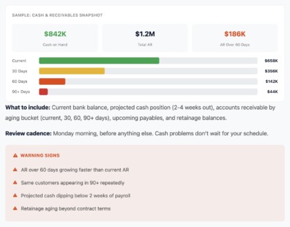 Construction executive dashboards